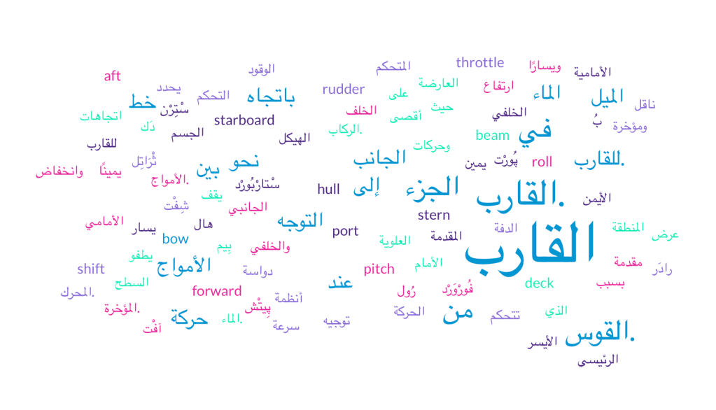 المصطلحات البحرية الأساسية لكل بحار&nbsp;مبتدئ